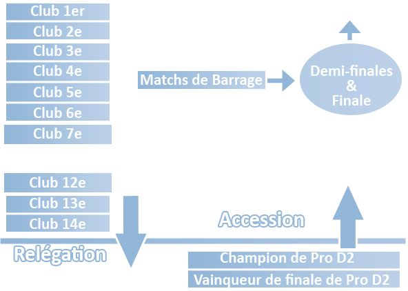 Formule Top14 2009-2010