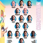 Composition Montpellier HR.